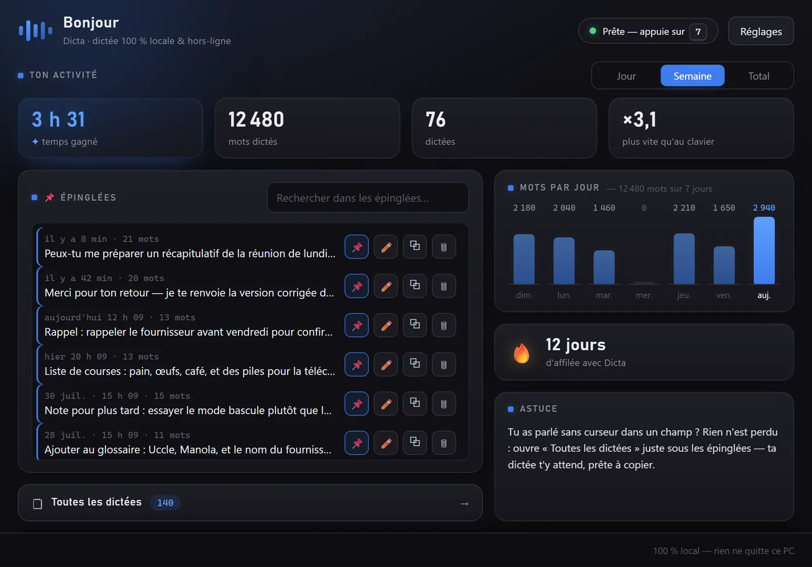 Dicta dashboard: time saved, words dictated, chart of the week